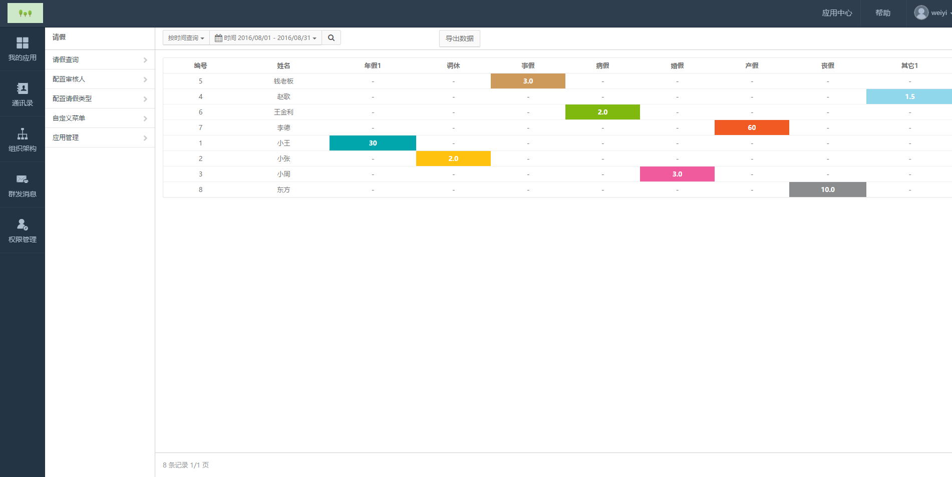 小猪pig企业OA系统源码_微信移动办公OA系统_含CRM+进销存等模块__可对接小猪CMS企业号+阿里钉钉！插图3