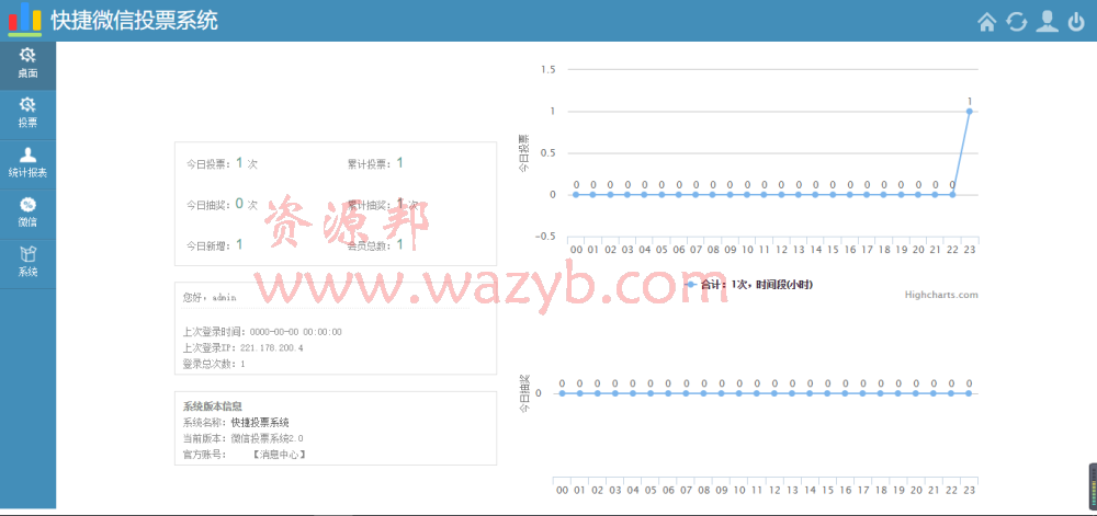 最新微信公众号投票管理系统源码_PHP全开源微信程序版框架版_可二次开发插图2