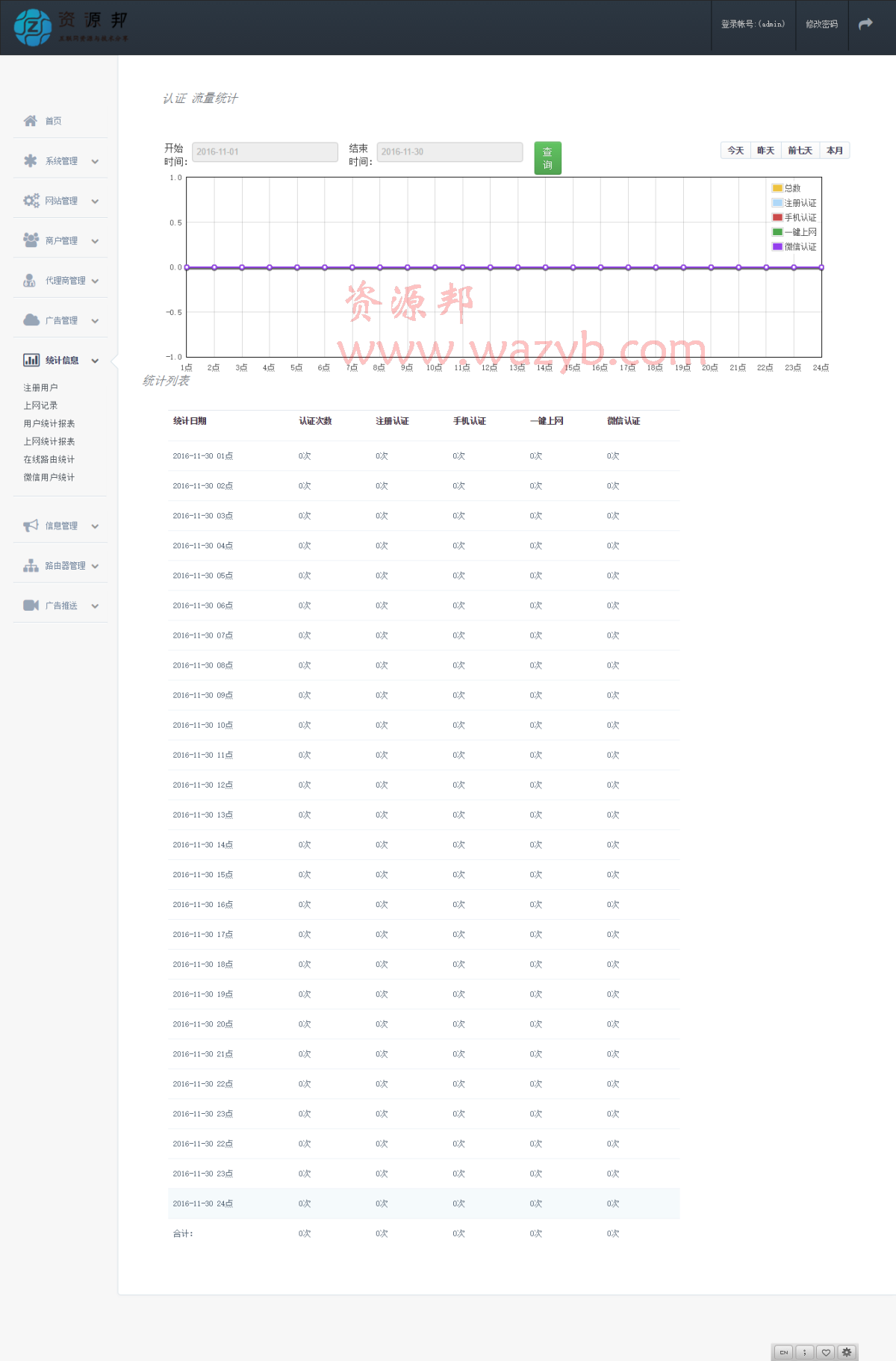 2016最新协成wifi认证系统二次开发版完整源码+支持连接微信wifi+自动选择关注微信+配置教程[PHP+MYSQL]插图5