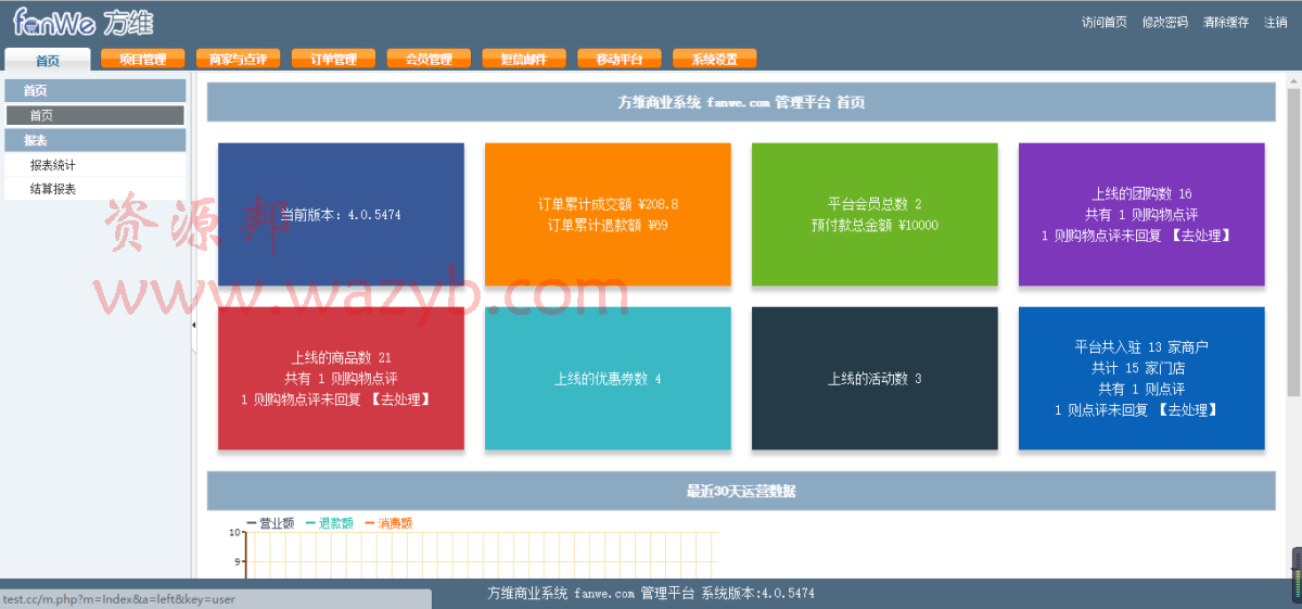 最新TP框架二次开发方维O2O生活通商业完整版源码—本地消费+PC+WAP手机版+微信端三端功能等插图1