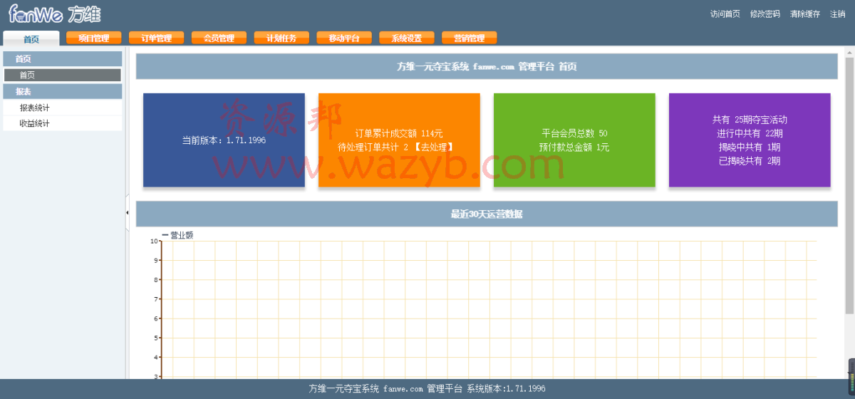 基于ThinkPHP框架开发方维一元夺宝1.71商业版源码—PC端+WAP端+APP端+分销功能+多种支付+秒杀插图2