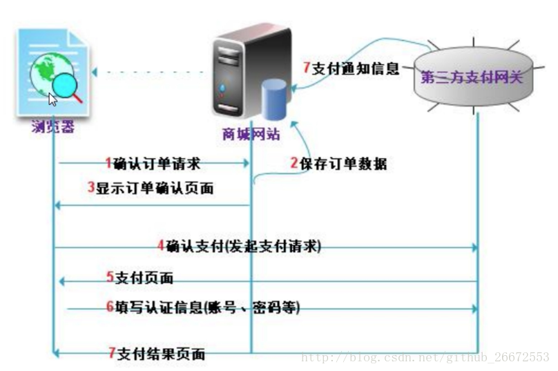 支付宝即时到账接口开发-Ai搜码网