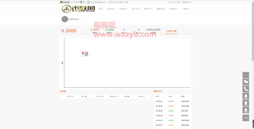 最新ThinkPHP框架开发的仿比特币数字交易平台源码插图2