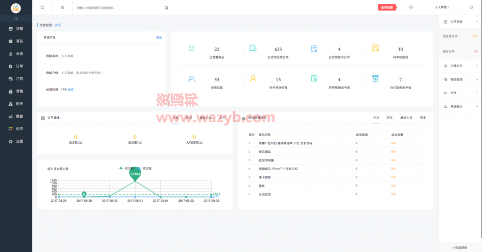 【微擎微赞模块】最新全面升级人人商城V3 3.1.6全开源完整版源码插图1