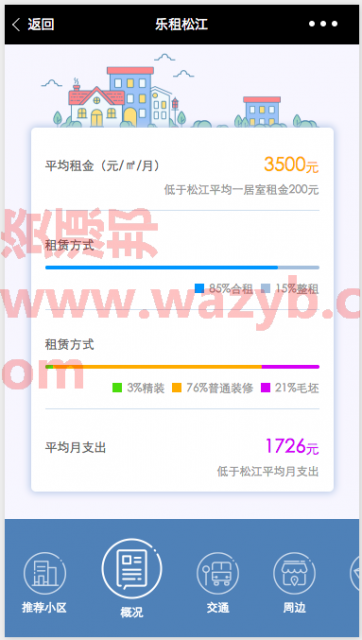 一款非常界面非常清爽漂亮的微信租房小程序源码|在线租房微信小程序源码插图2