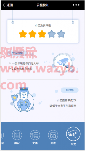 一款非常界面非常清爽漂亮的微信租房小程序源码|在线租房微信小程序源码插图4
