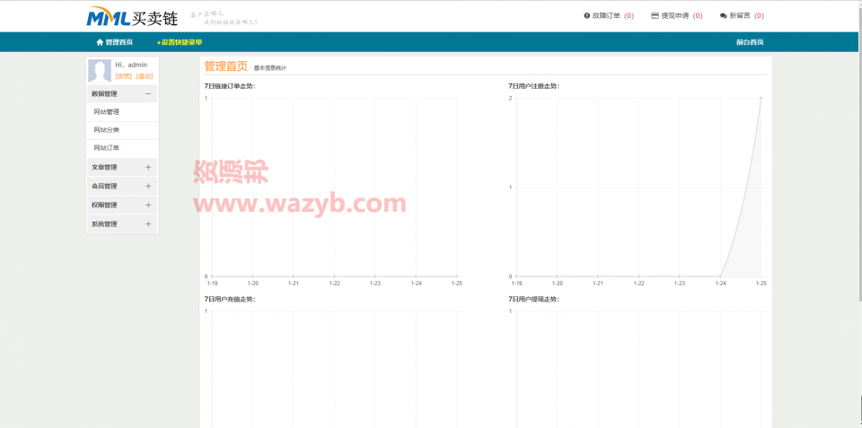 基于ThinkPHP内核开发的友情链接交易系统平台源码_支持在线支付宝及时到账支付插图3