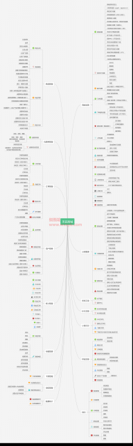 【微擎微赞模块】禾匠小程序商城2.0.2全开源解密版_非常强大的小程序商城带秒杀和分销功能插图2