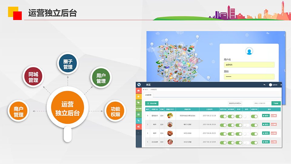 【公众号+小程序】米花同城社区V7.8.3双端版本源码+优惠券插件+小程序前端，优化多台小票打印机同时打印（支持语音播报）插图9