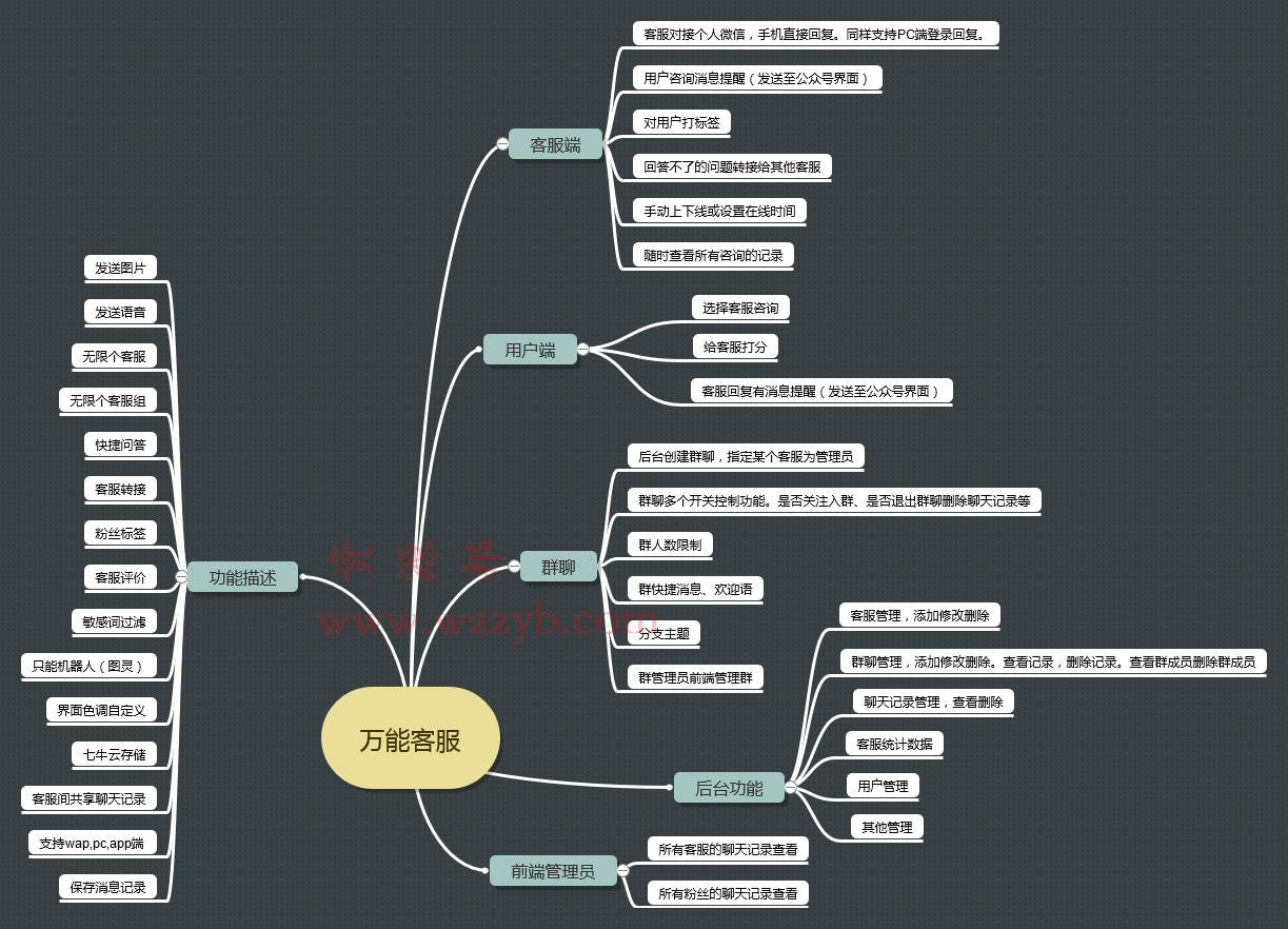 【公众号应用】聚合客服V36.3.0+PC插件，群聊标签功能优化插图11