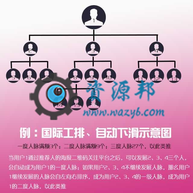基于ThinkPHP框架开发的三级微信分销商城系统PHP源码插图4