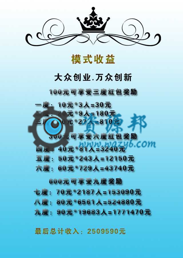 基于ThinkPHP框架开发的三级微信分销商城系统PHP源码插图3