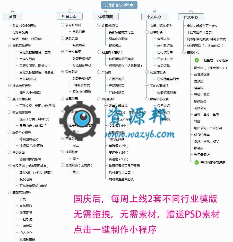 【微擎小程序】最新万能门店小程序(小程序运营管理系统)V7.4.70无限DIY版含全部插件，优化数据表创建流程、增加容错率插图16