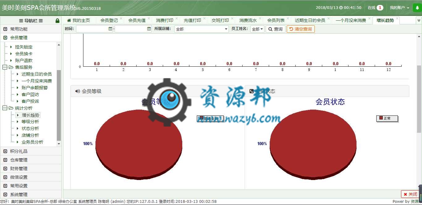基于ThinkPHP+B-JUI框架开发的微信美容院SPA预约消费管理系统PHP源码插图4