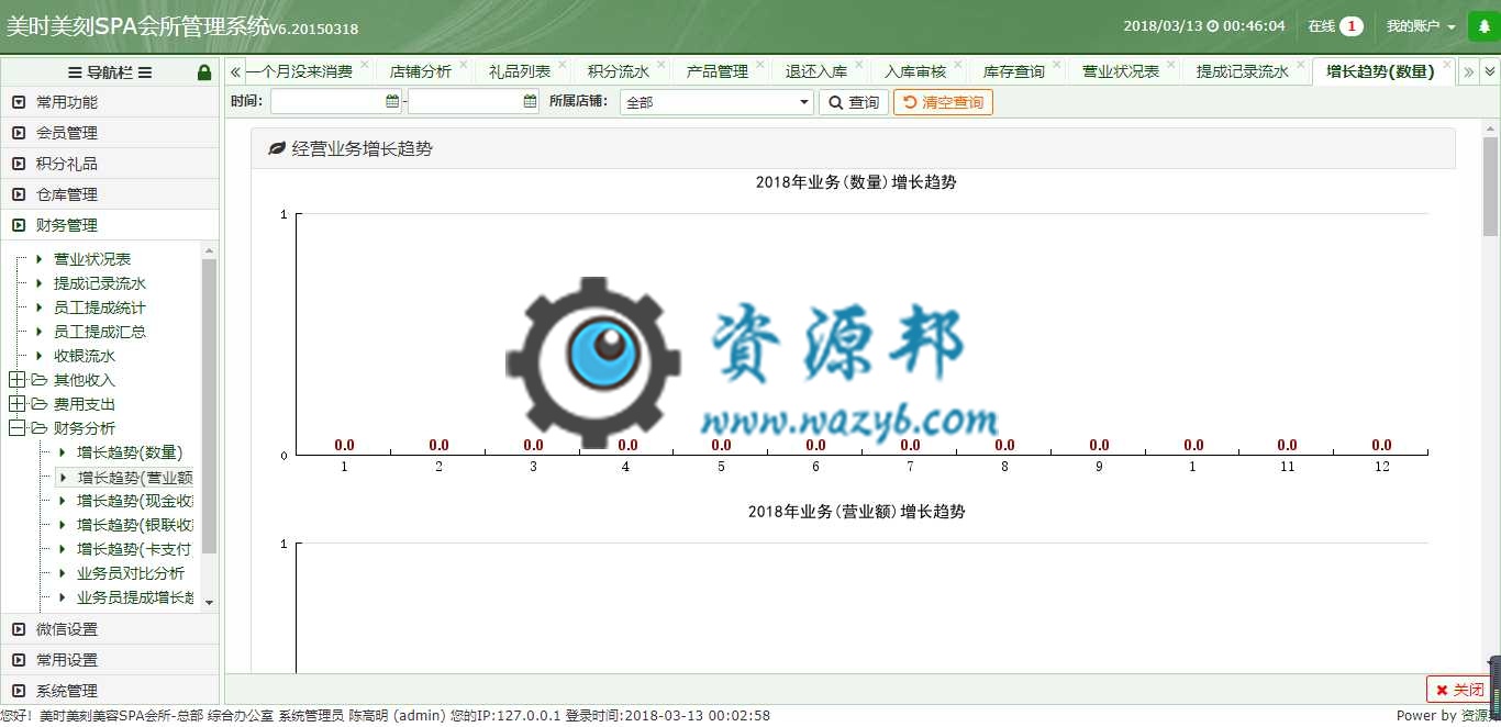 基于ThinkPHP+B-JUI框架开发的微信美容院SPA预约消费管理系统PHP源码插图7