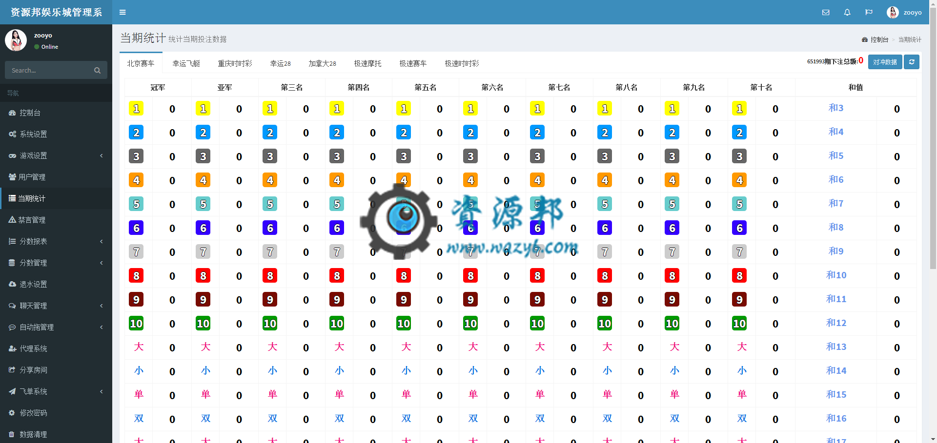 最新带域名防封系统微信公众号微信时时彩游戏PHP源码+代理分销系统+全自动算账飞单插图5