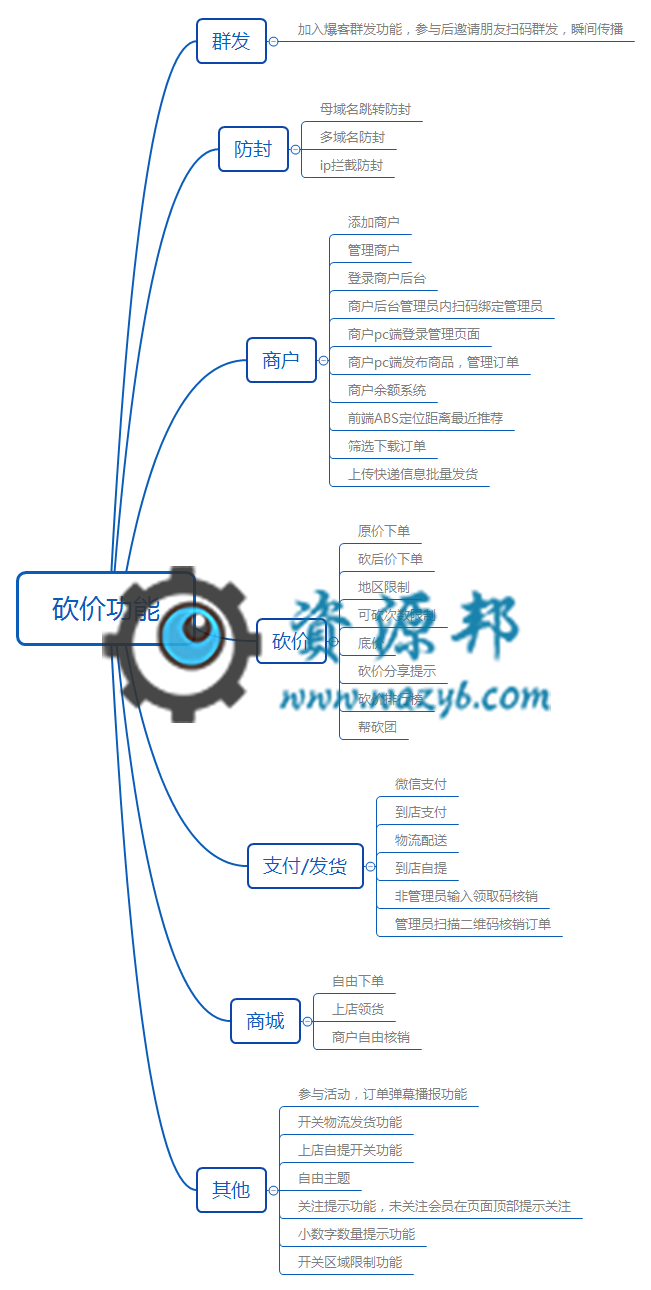 【微擎微赞模块】多商户砍价商城V1.8.6全开源解密版，修复新版无法提交手机号的问题插图8