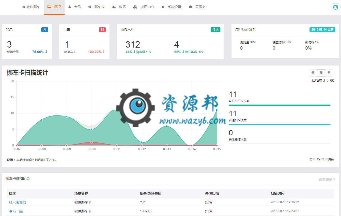 【微擎微赞模块】微信挪车V1.5.6全开源解密版，新增代理系统，支持代理管理自己的挪车卡，代理独立登录插图9
