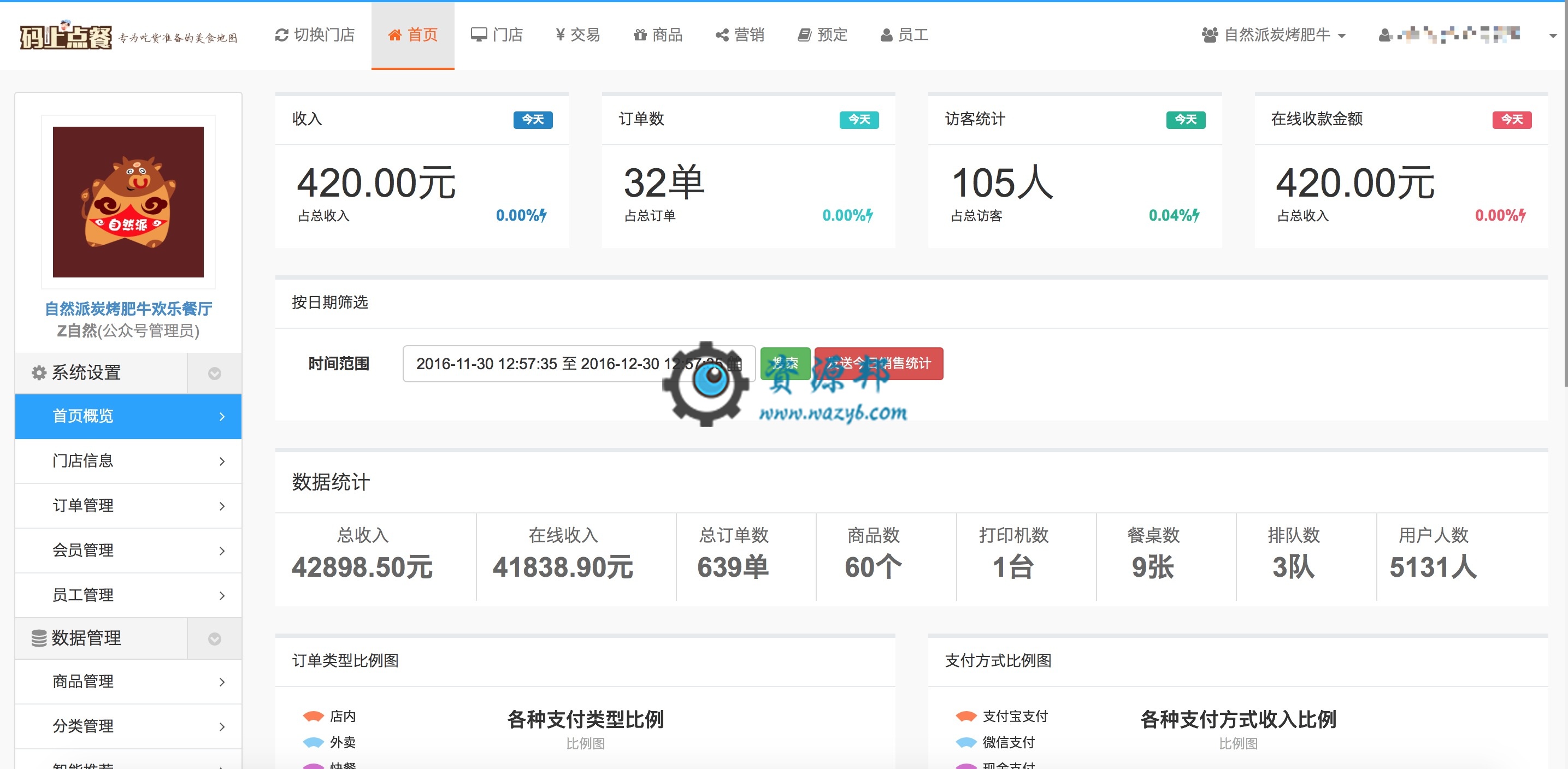 【公众号应用】码上点餐外卖餐饮系统V8.5.7微信点餐，兼容微信用户信息接口的更新插图10