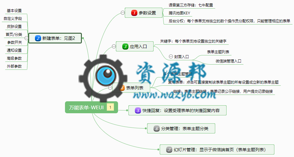 【微擎微赞模块】万能表单V6.7.4weui高级版—快速制作属于自己的表单应用插图7