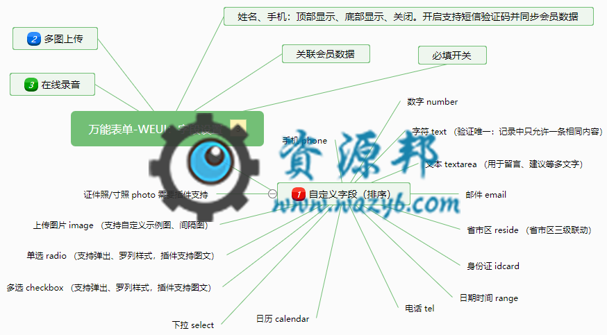 【微擎微赞模块】万能表单V6.7.4weui高级版—快速制作属于自己的表单应用插图8