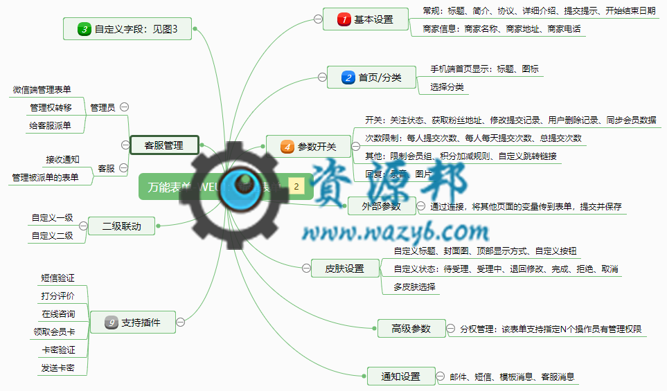 【微擎微赞模块】万能表单V6.7.4weui高级版—快速制作属于自己的表单应用插图9