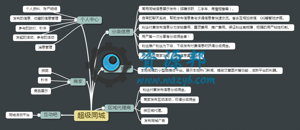 【微擎小程序】同城聚合平台（超级同城）V22.9.0小程序+公众号双端源码，首页商家功能调整，后台可以设置展示热门商家还是新商家插图9