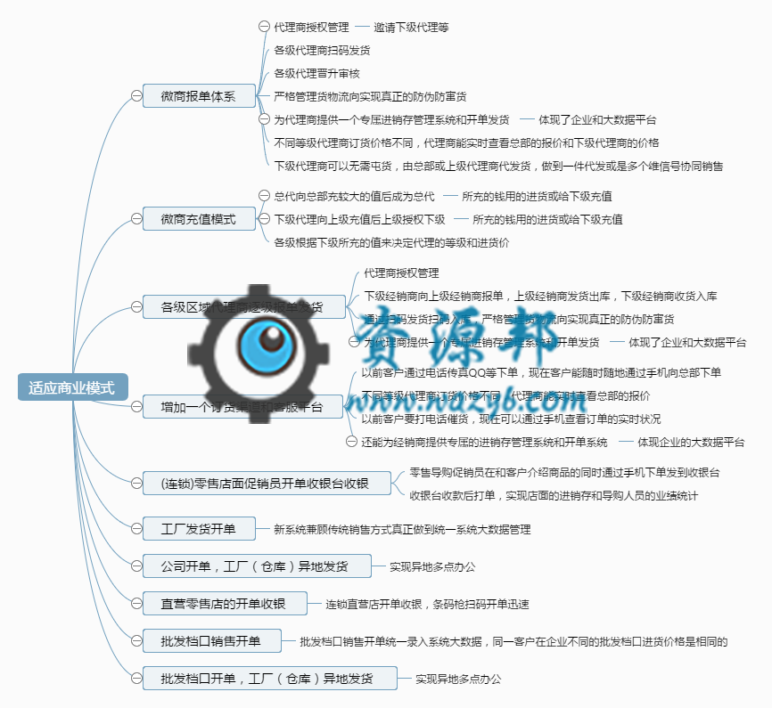 【微擎微赞模块】掌盟微商ERP面板1.0.05商业版插图2