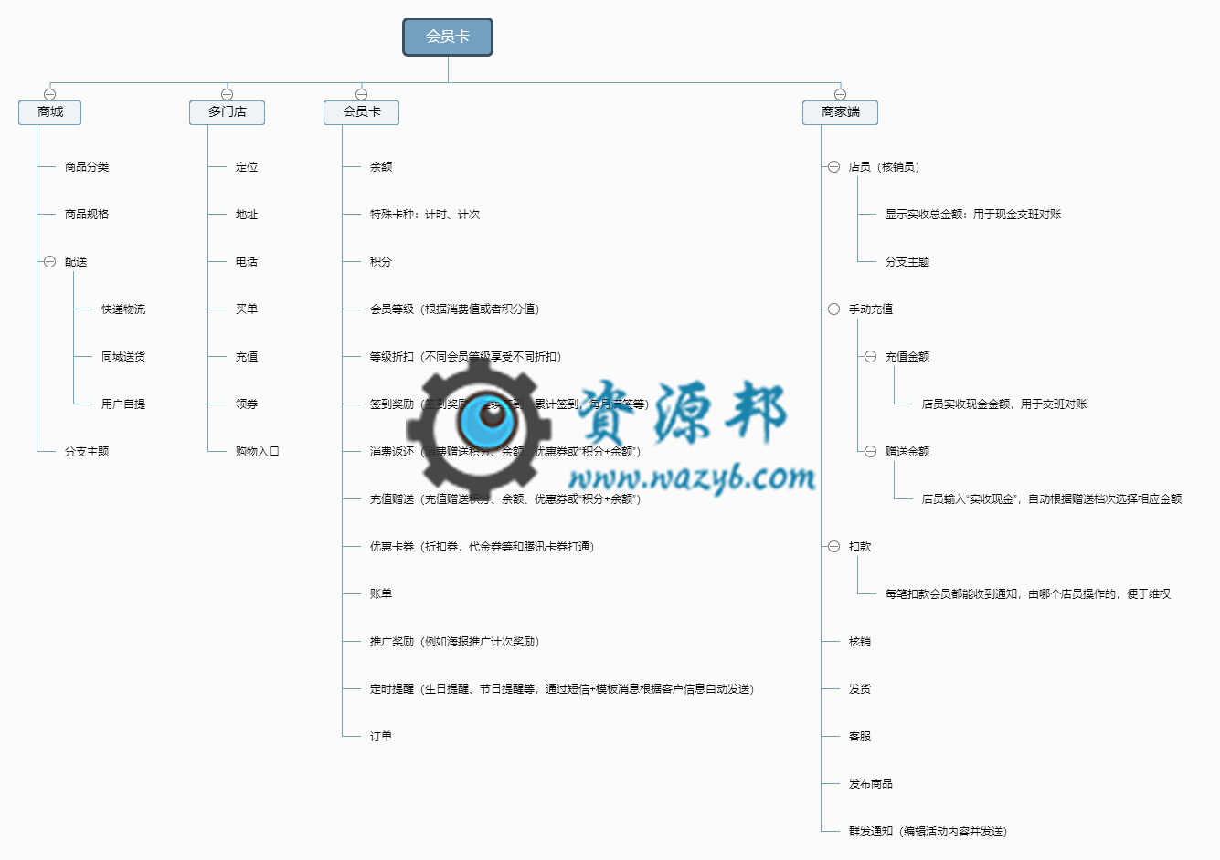 【微信小程序】叮咚门店会员卡小程序V4.9.8完整安装包+小程序前端，根据腾讯相关规定调整登录接口插图5