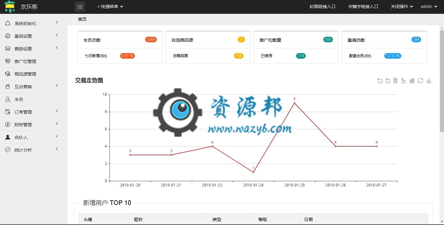 【微擎微赞小程序】京东客V6.0.2开源解密版+京东客小程序前端+后端|修复京东、拼多多订单、返利订单计算佣金问题插图7