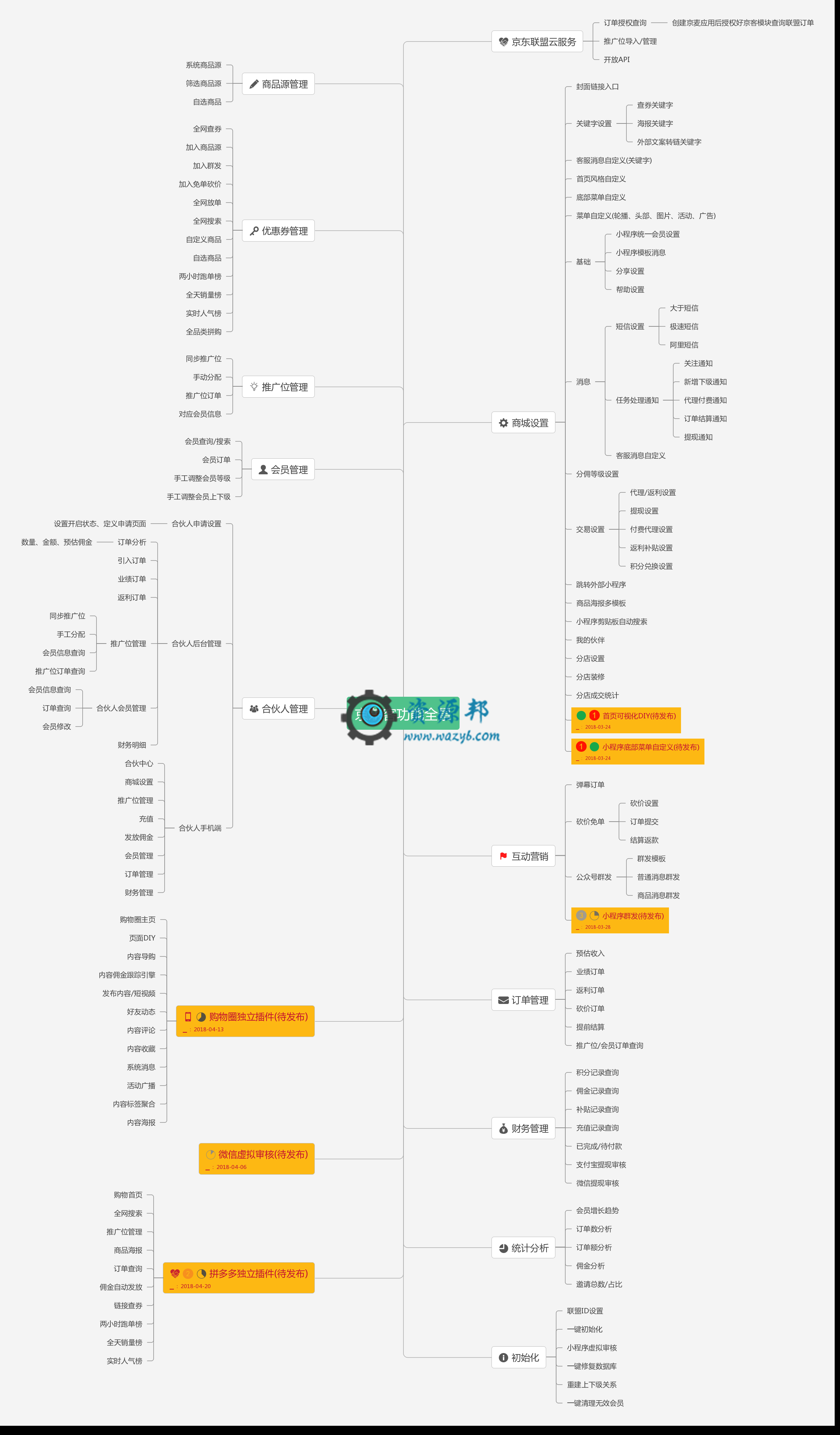 【微擎微赞小程序】京东客V6.0.2开源解密版+京东客小程序前端+后端|修复京东、拼多多订单、返利订单计算佣金问题插图6