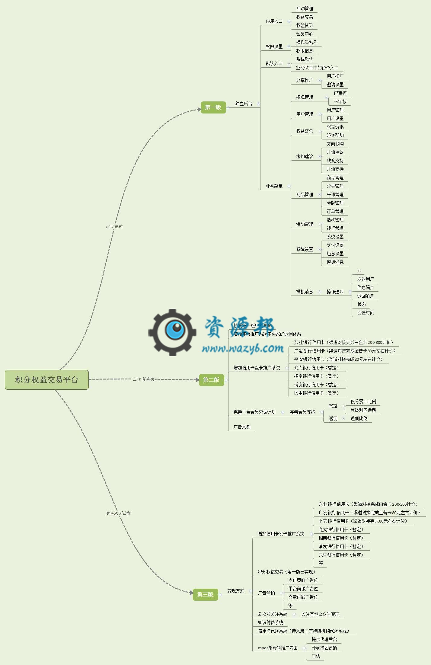 【微擎微赞模块】权券交易1.1.0开源解密版—信用卡积分兑换平台插图2