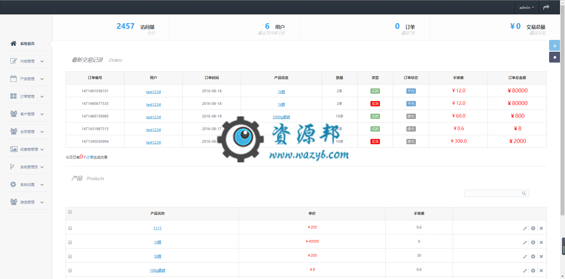 基于ThinkPHP框架开发的微信手机端微盘交易系统平台PHP源码插图5