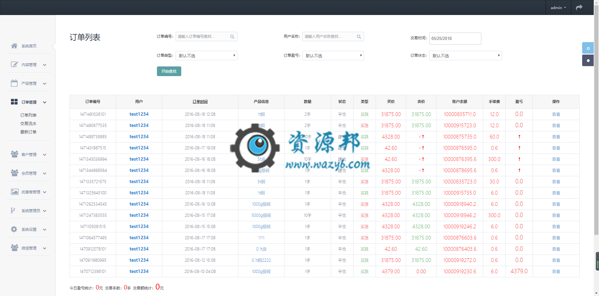 基于ThinkPHP框架开发的微信手机端微盘交易系统平台PHP源码插图6
