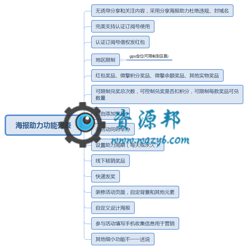【微擎微赞模块】海报助力吸粉营销V1.4.3，优化编辑参数内容。插图4