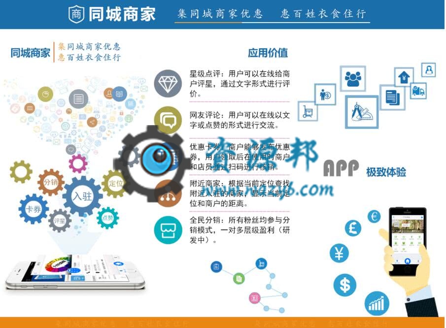【微擎微赞模块】同城商家1.7微擎原版功能模块+商家入驻+分销商城+优惠券-Ai搜码网