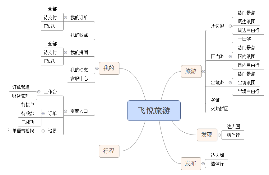 【微擎小程序】旅游景区线路连锁店版小程序V2.0.1+分销插件V1.0.4，优化页面插图10