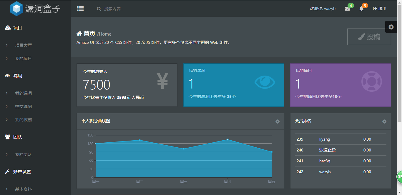 基于ThinkPHP框架开发的仿漏洞盒子安全管理系统PHP源码插图3