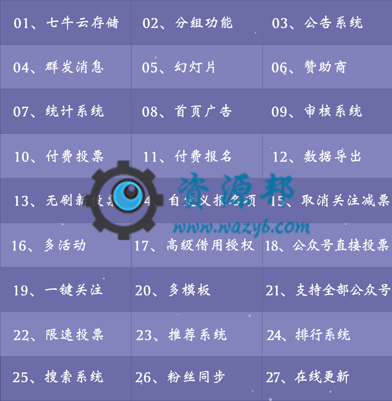 【公众号应用】女神来了投票V5.1.0完整全解密安装包，更新投票系统算法插图12