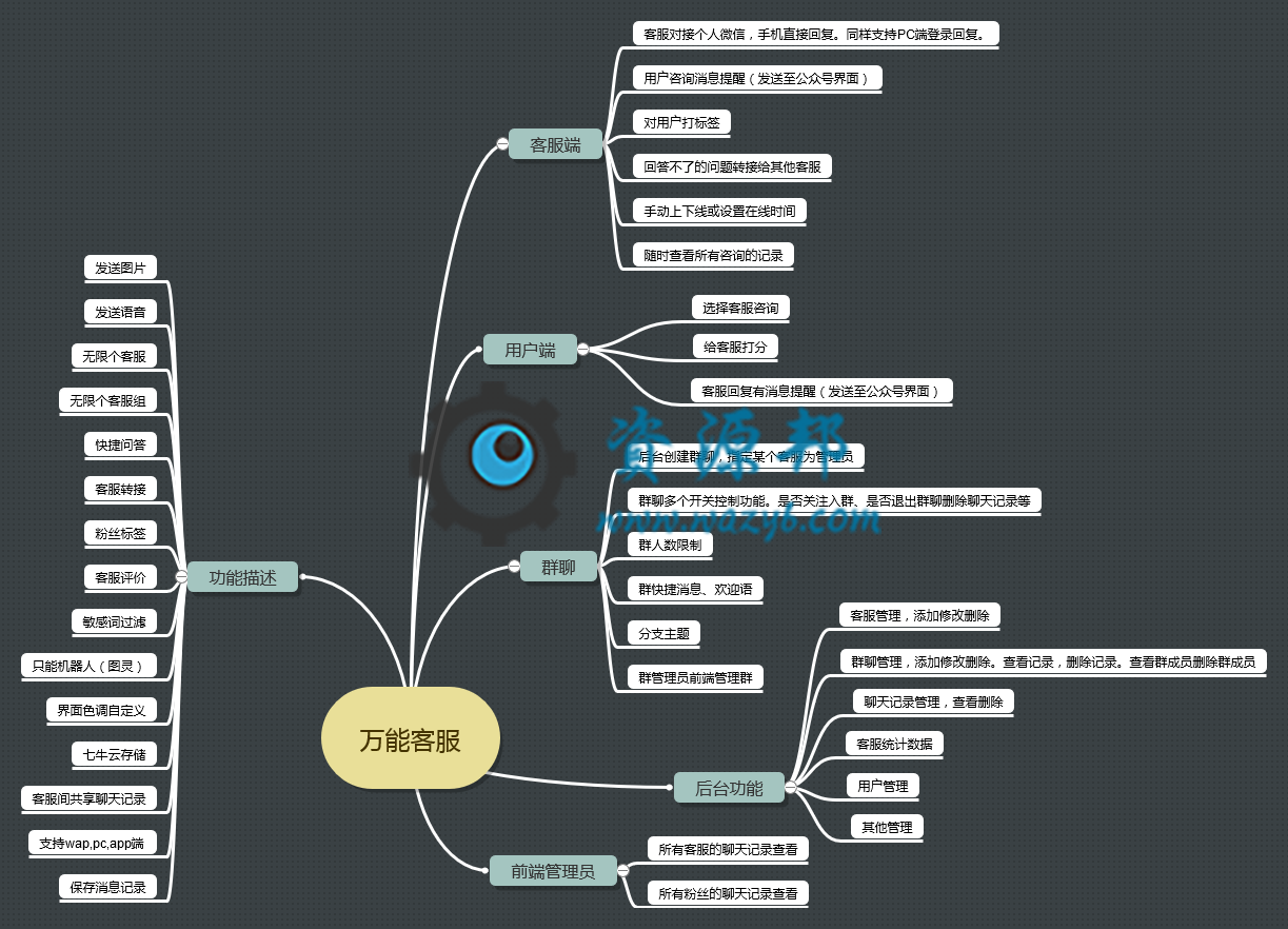 【微擎微赞小程序】万能客服17.7.0开源解密版+小程序前端+后端插图8