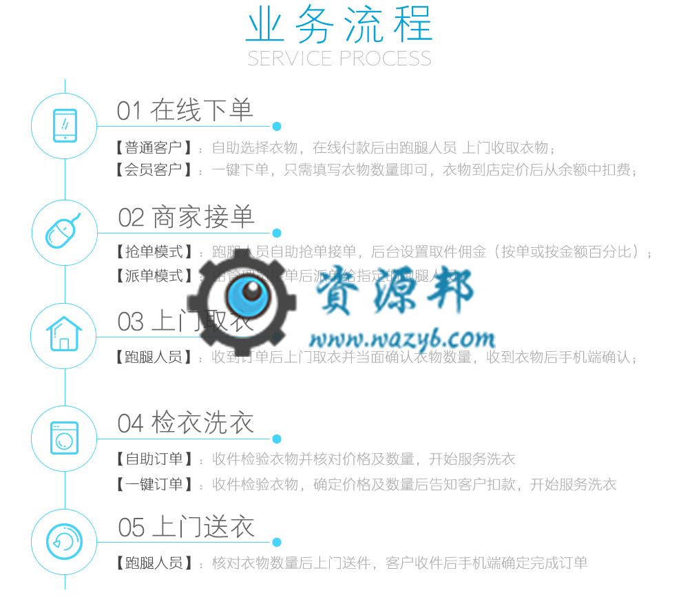 【微信小程序】洗衣店V2.6.3，修复月卡购买问题插图6