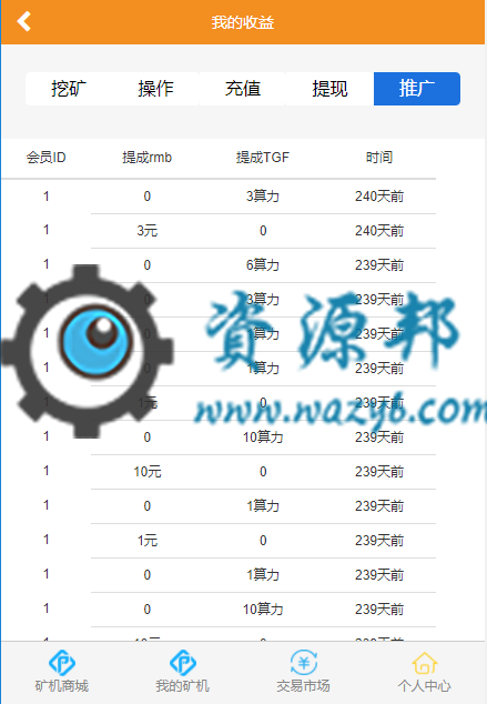 基于ThinkPHP框架开发的GEC挖矿区块链全球基金虚拟币商城PHP源码插图6