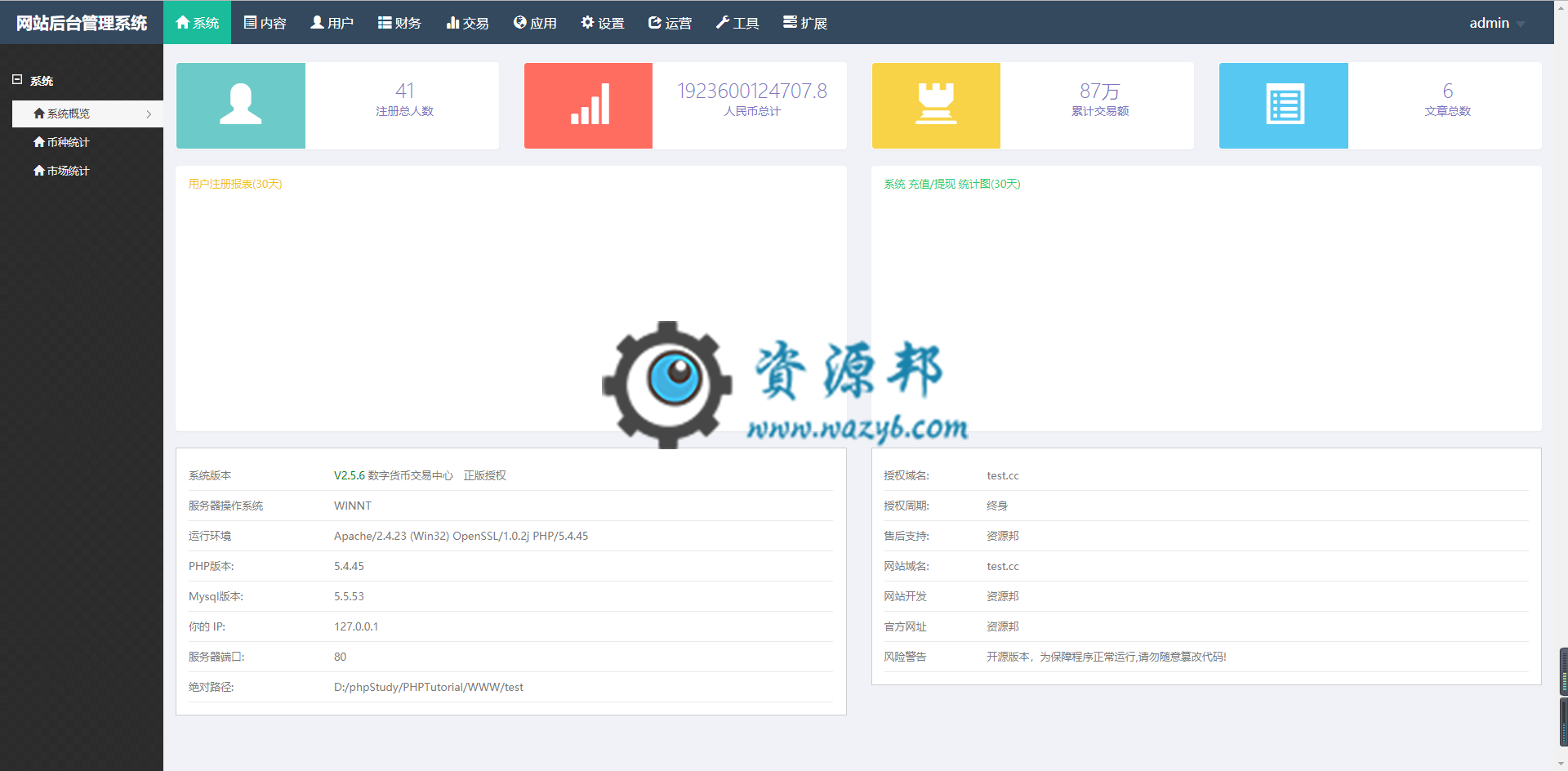 基于ThinkPHP框架开发的最新虚拟币交易系统PHP源码+商城+分红+钱包+专业K线+4套模板插图6