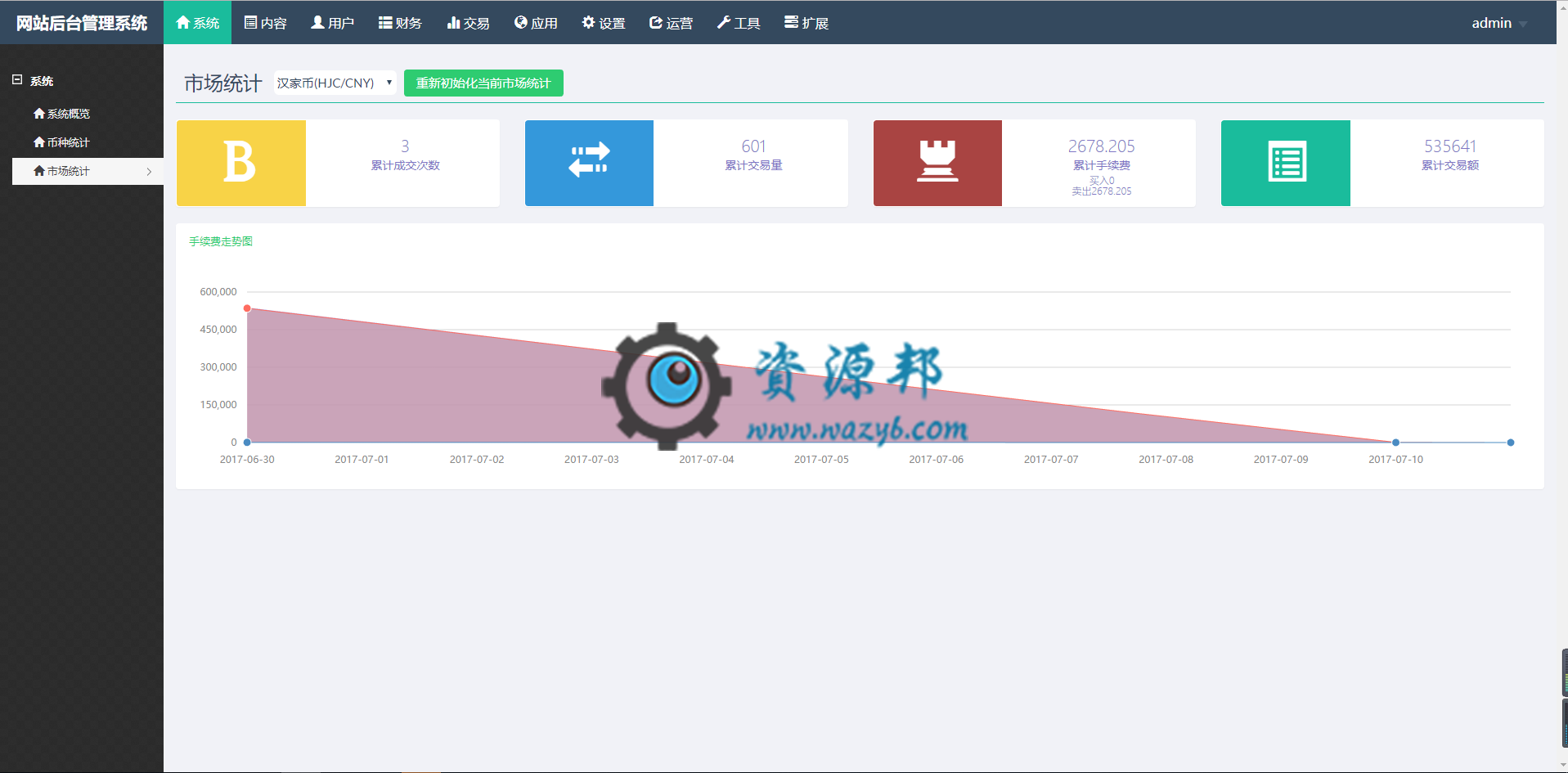 基于ThinkPHP框架开发的最新虚拟币交易系统PHP源码+商城+分红+钱包+专业K线+4套模板插图7