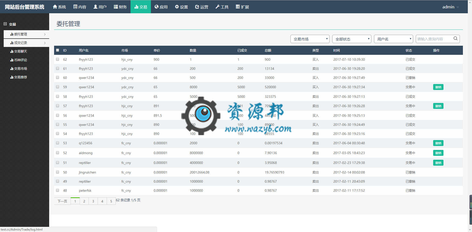 基于ThinkPHP框架开发的最新虚拟币交易系统PHP源码+商城+分红+钱包+专业K线+4套模板插图10