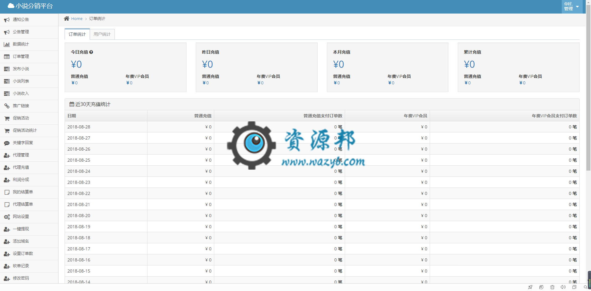 基于ThinkPHP框架开发的微信小说分销系统PHP源码，自带600多部热门小说，赠送火车头企业版采集小说插图5