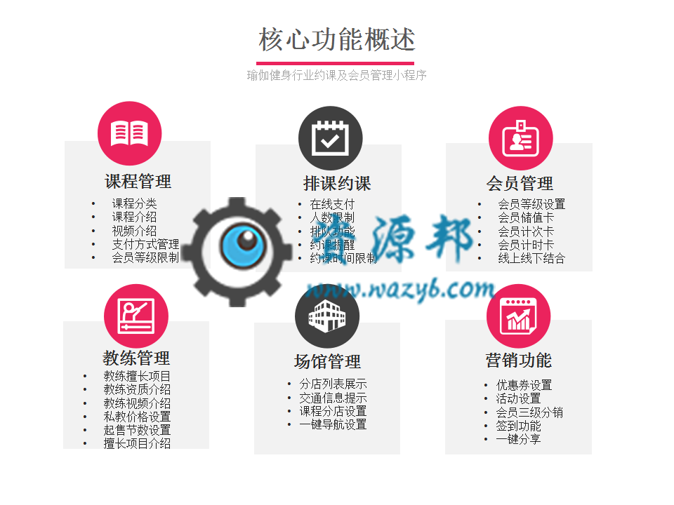 【微擎微赞小程序】健身房瑜伽馆行业门店V2.1.0+健身行业门店小程序前端+后端，后台添加左边菜单排序功能插图7
