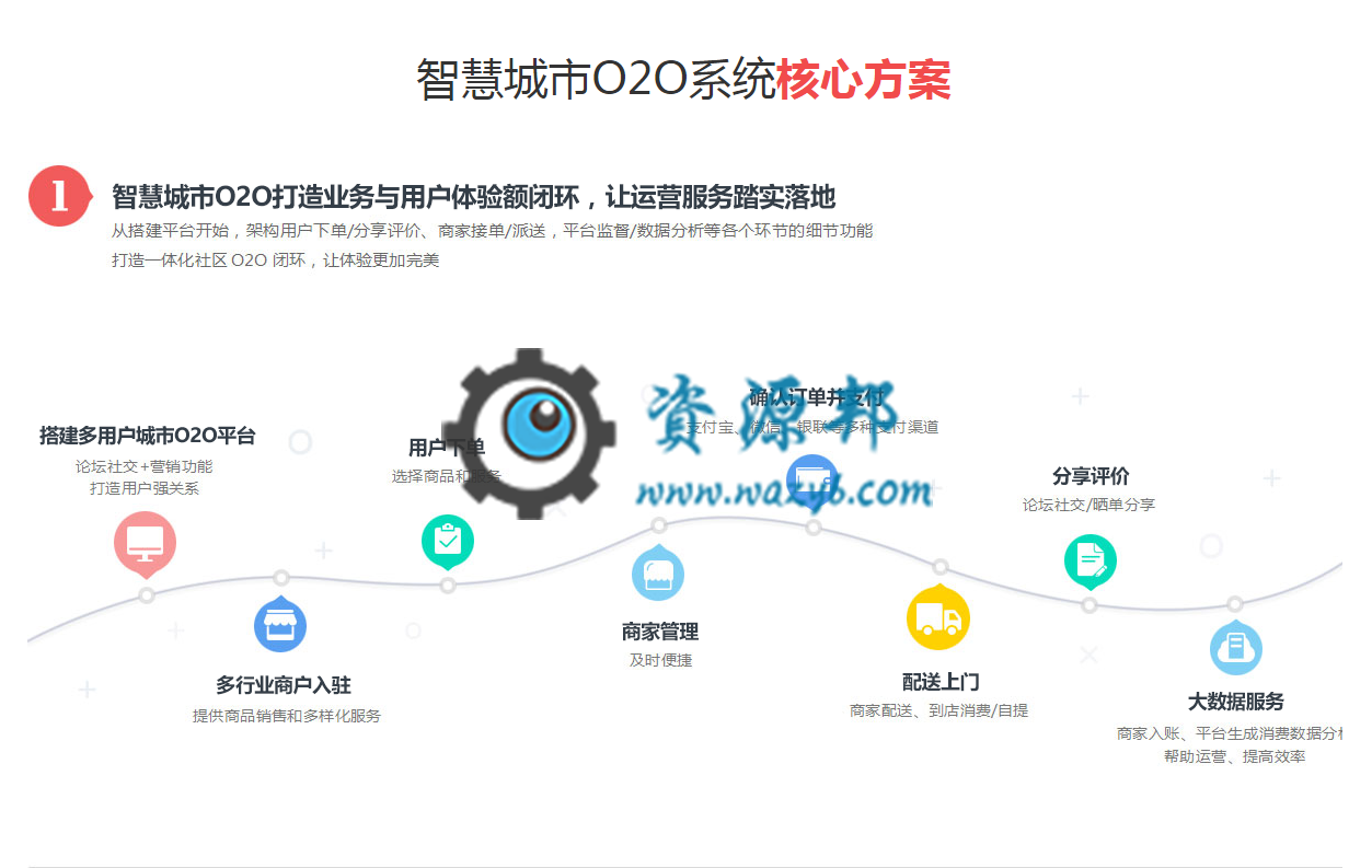 【微擎小程序】智慧城市同城V3.1.84公众号+小程序前端，优化掌上信息前后端换行符现在会自动识别插图10