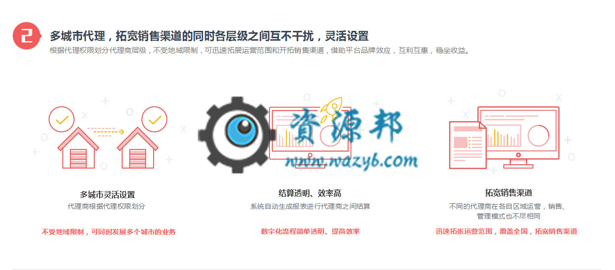 【微擎小程序】智慧城市同城V3.1.84公众号+小程序前端，优化掌上信息前后端换行符现在会自动识别插图11