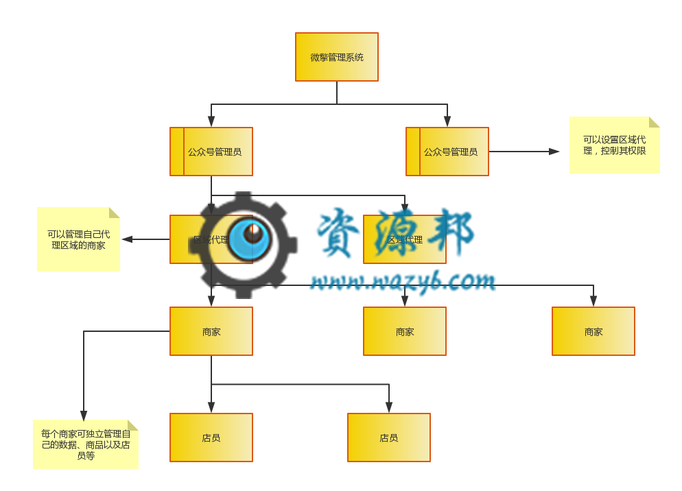 【微擎小程序】智慧城市同城V3.1.84公众号+小程序前端，优化掌上信息前后端换行符现在会自动识别插图16
